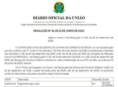 Aprovada a prorrogação da alíquota reduzida para importação de dióxido de titânio